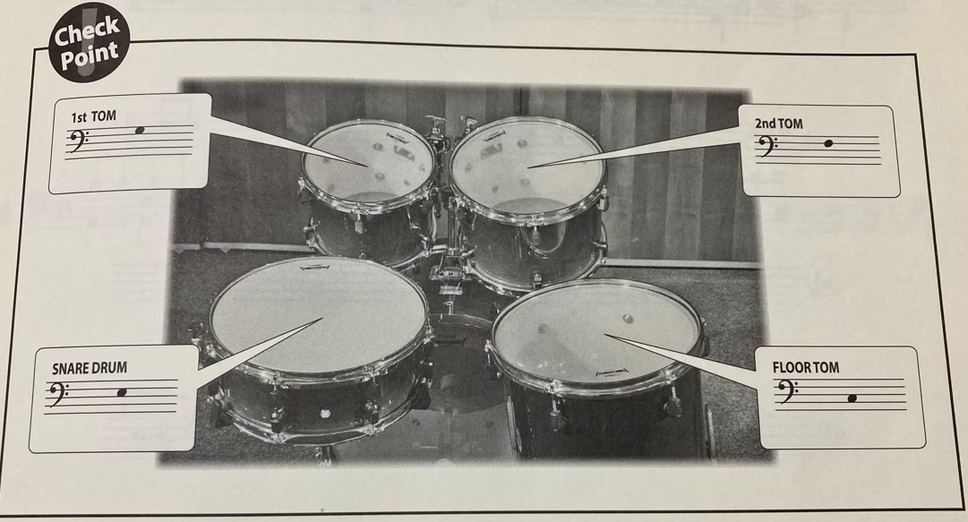 ４つの太鼓の写真