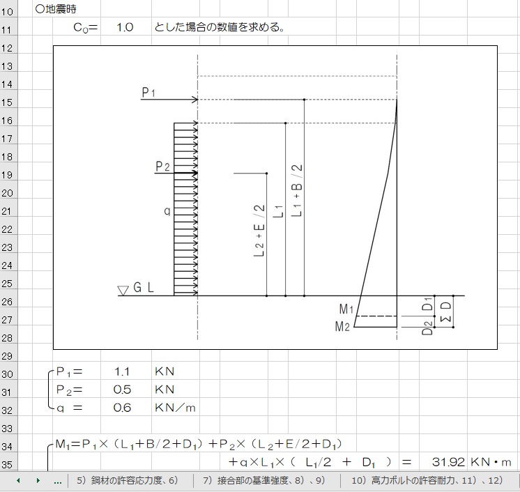 ポール看板の曲げモーメント図